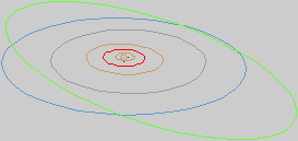 Umlaufbahnen der Planeten