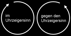 Im und gegen den Uhrzeigersinn