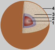 Aufbau des Saturn