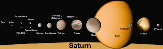 Trabanten des Saturn
